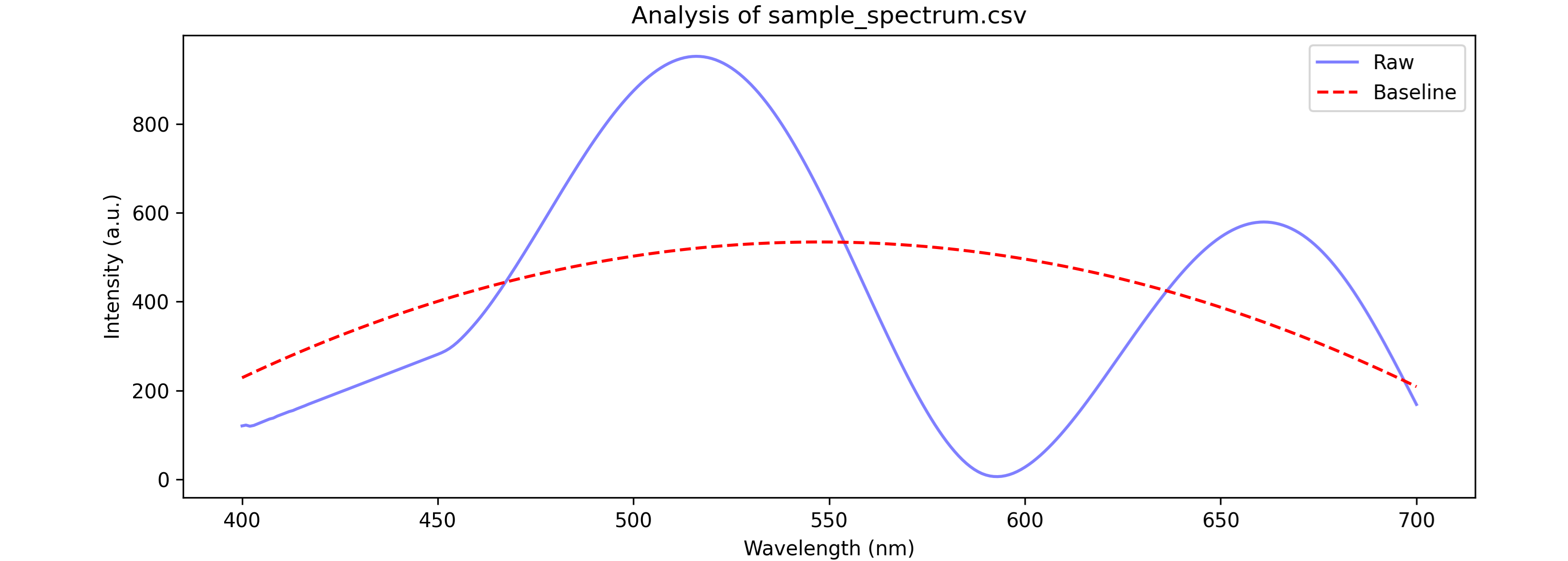 One Class, One Job: Managing Scientific Code Complexity One Class, One Job: Managing Scientific Code Complexity